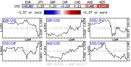 Currency Chart