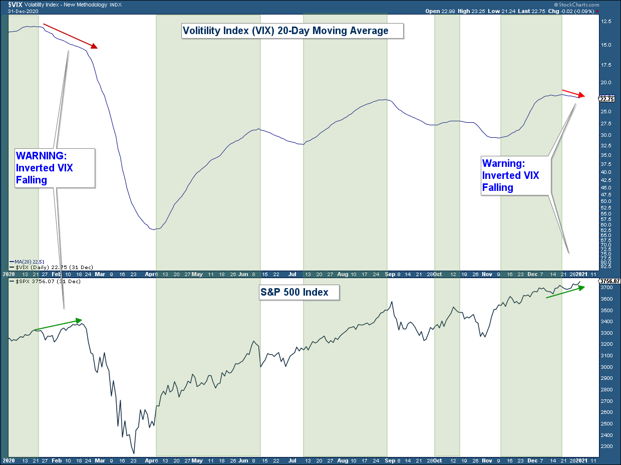 Long Term Stock Market Forecast