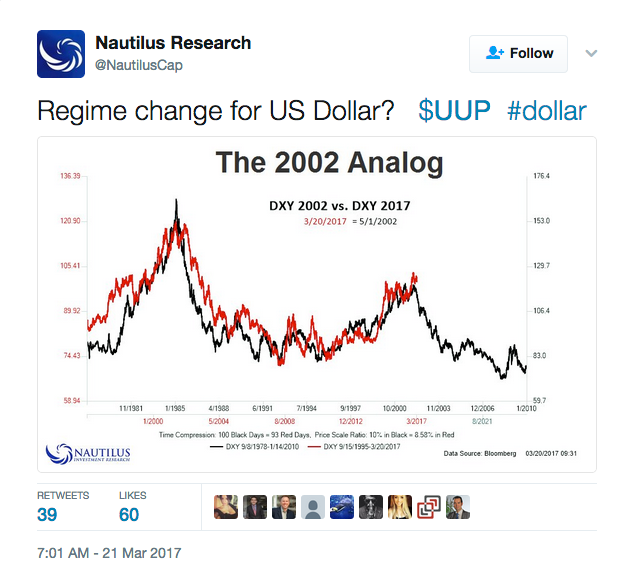 USD Since 2002