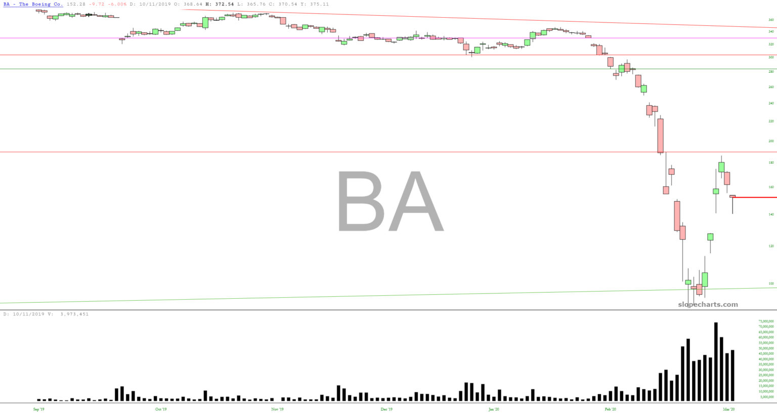 BA Chart