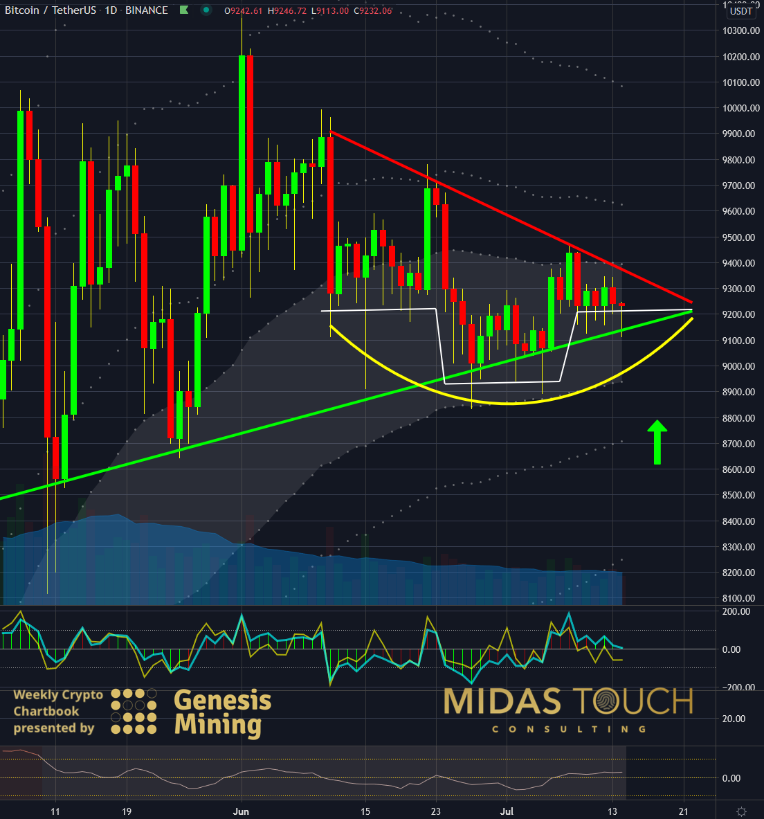 Bitcoin Trading: Eliminating Noise Is Key | Investing.com