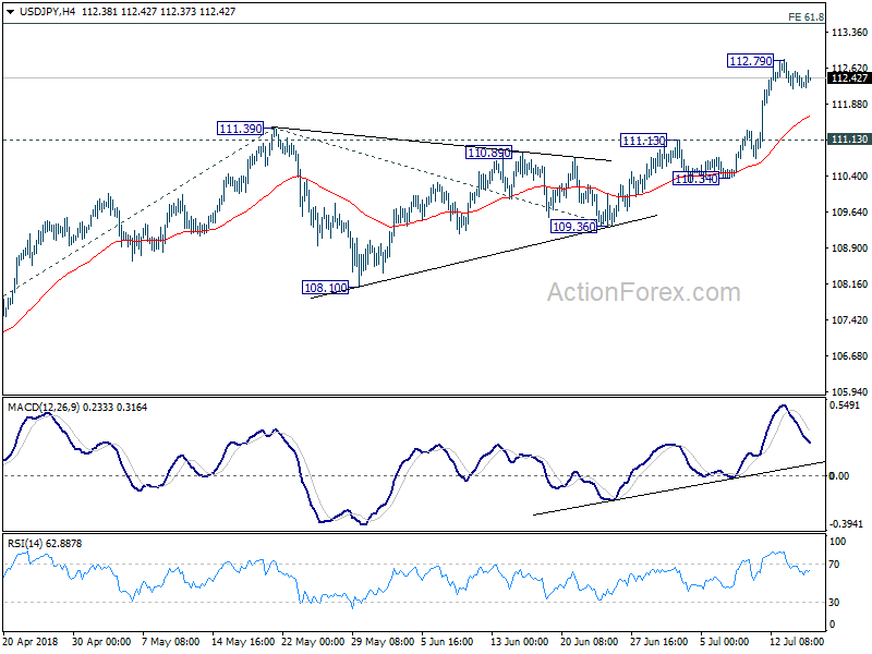 USD/JPY 4 Hour Chart