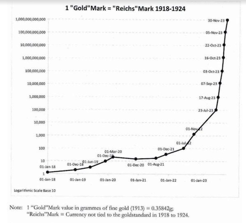 Gold Mark Chart