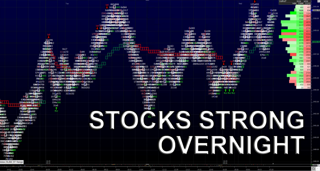 Stocks Strong