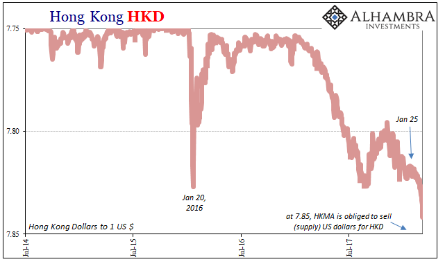 Hong Kong HKD Chart #2