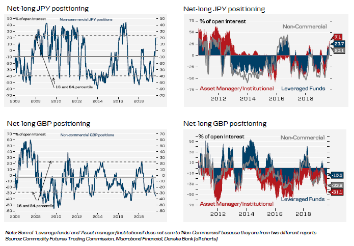 Historical FX (2 of 6)