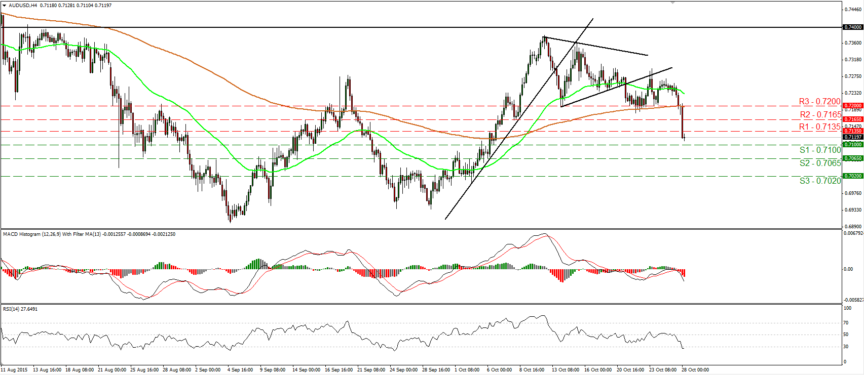 AUD/USD 4 Hour Chart