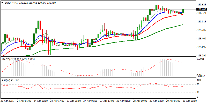 EUR/JPY Hourly Chart