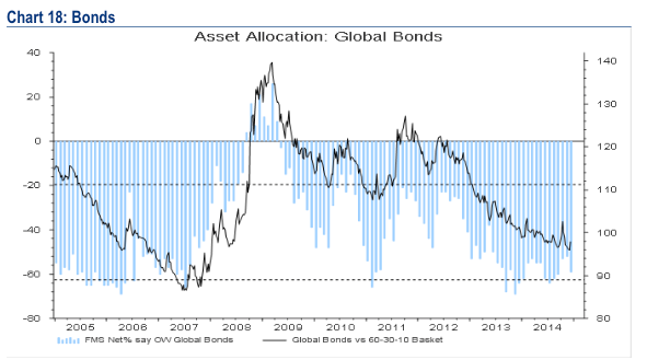 Global Bonds vs 60, 30, 10 Basket