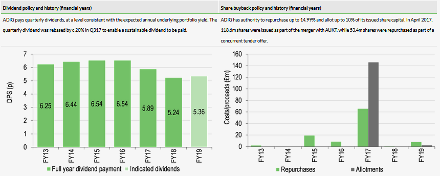 Dividend & Share Buyback Policy And History (Financial Years)