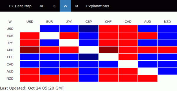 FX Heat Map