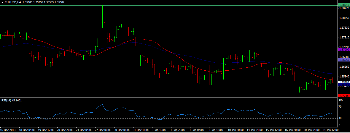 EUR/USD