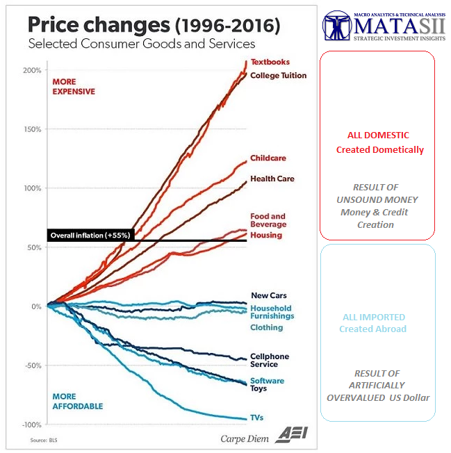 Price change. 1996-2016 Сравнение.