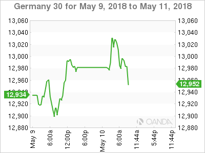 Germany 30 Chart