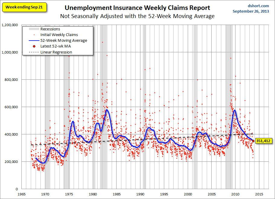 Non-Adjusted Claims With MA