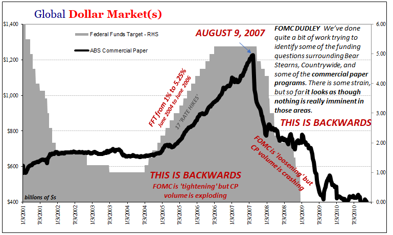 Global Dollar Market