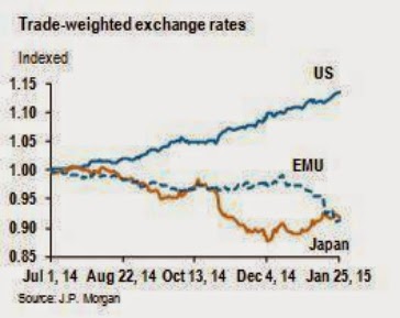 Trade-Weighted Exchange Rates