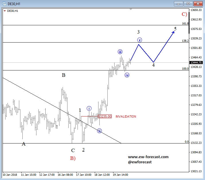 dax, 1h