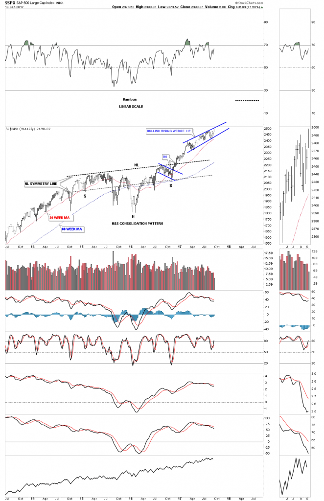 SPX Weekly 2013-2017