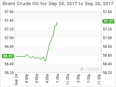 Brent Crude Oil For September 24-26