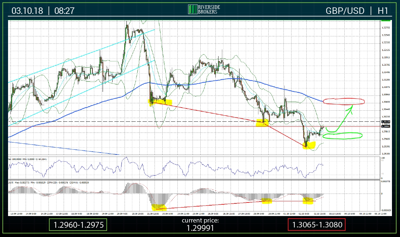 GBP/USD