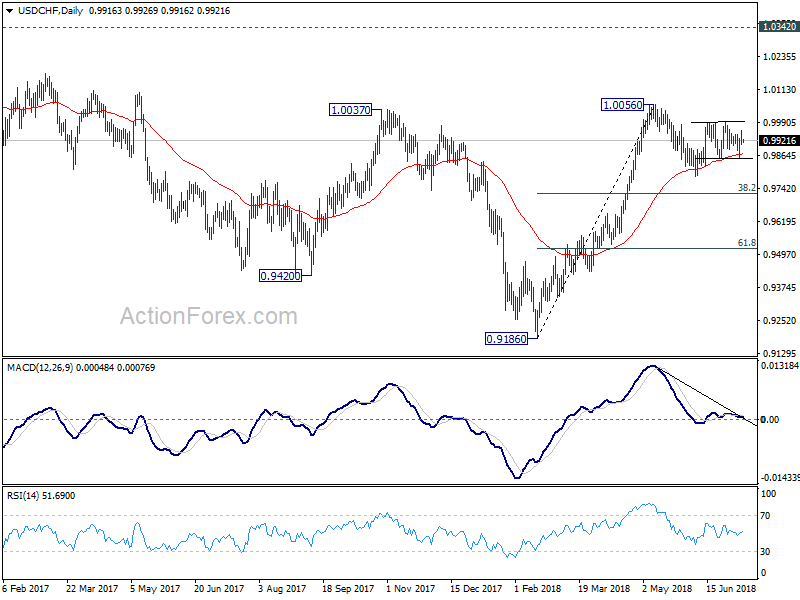 USD/CHF Daily Chart