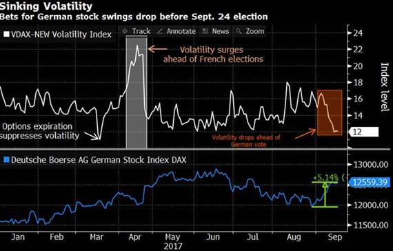 Sinking Volatility