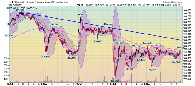 IEF Chart