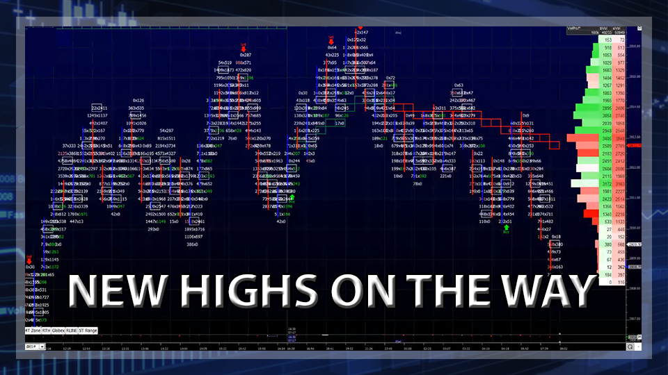 S&P 500 Futures