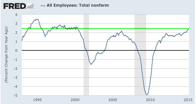 NFP Trend