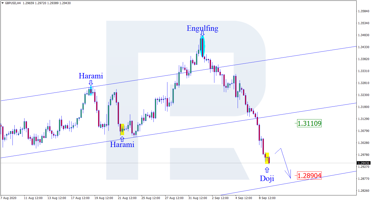 GBPUSD