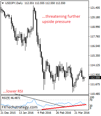 USD/JPY Daily Chart