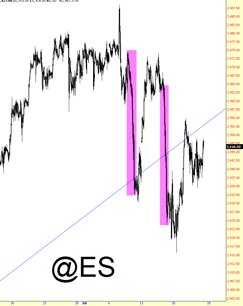 Emini S&P 500