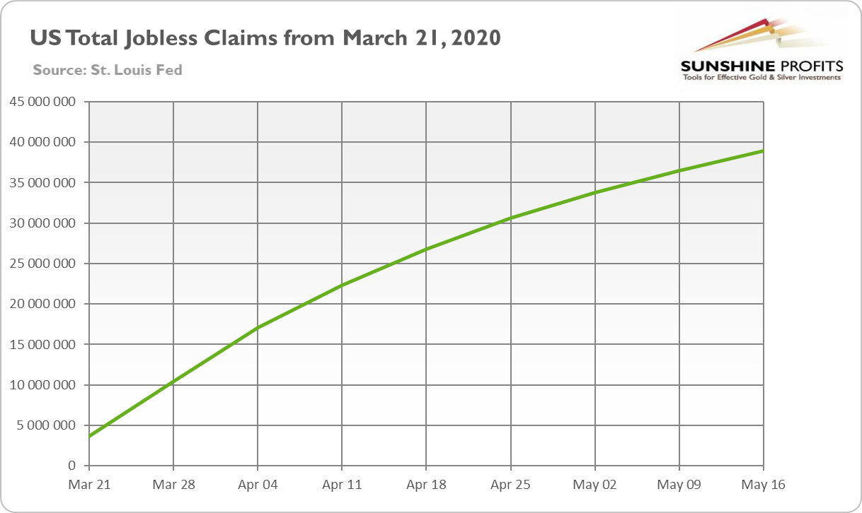 US Total Jobless Claims From March 21, 2020