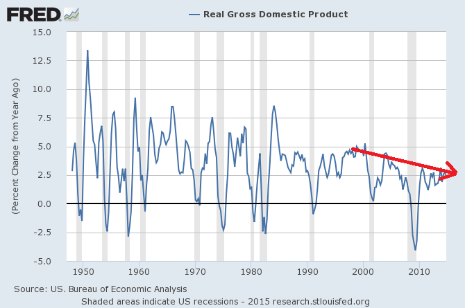 Real GDP