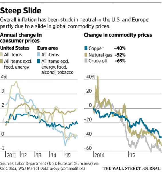 Steep Slide