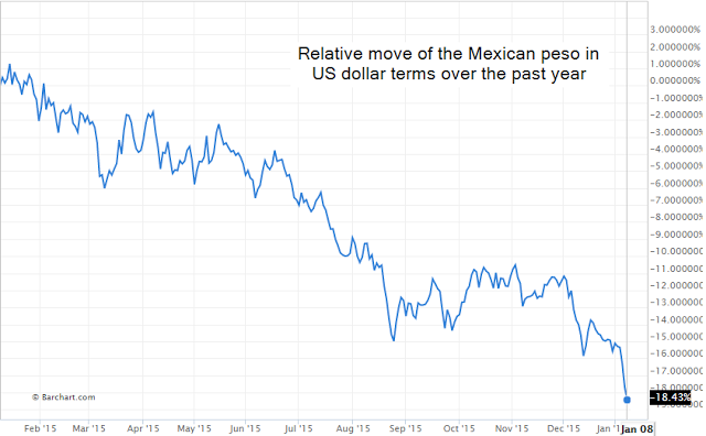 Mexican Peso