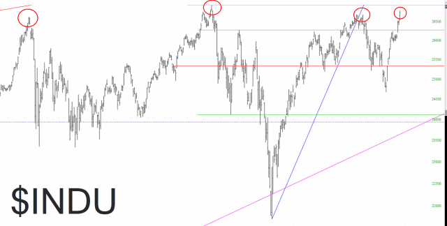 INDU Chart