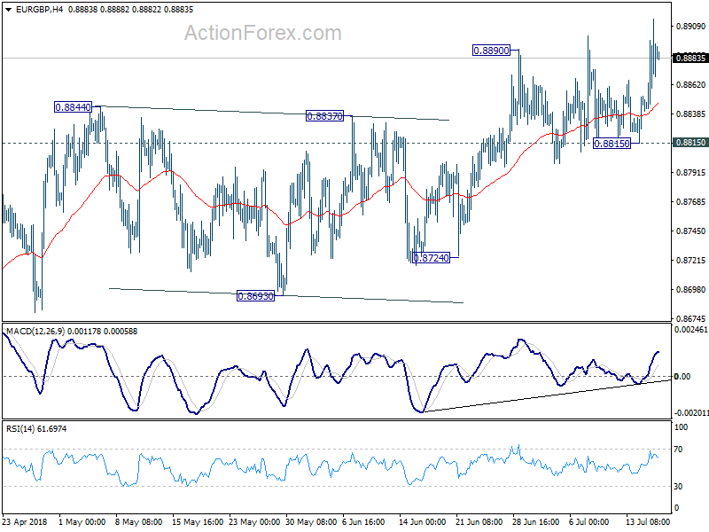 EUR/GBP 4 Hour Chart