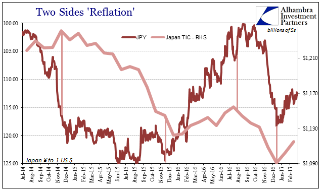 Two Sides Of Reflation