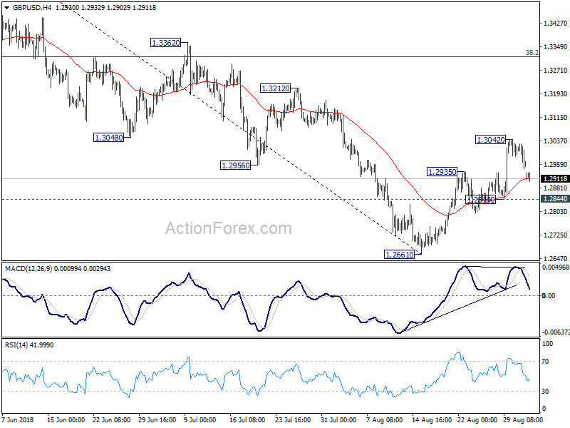 GBP/USD