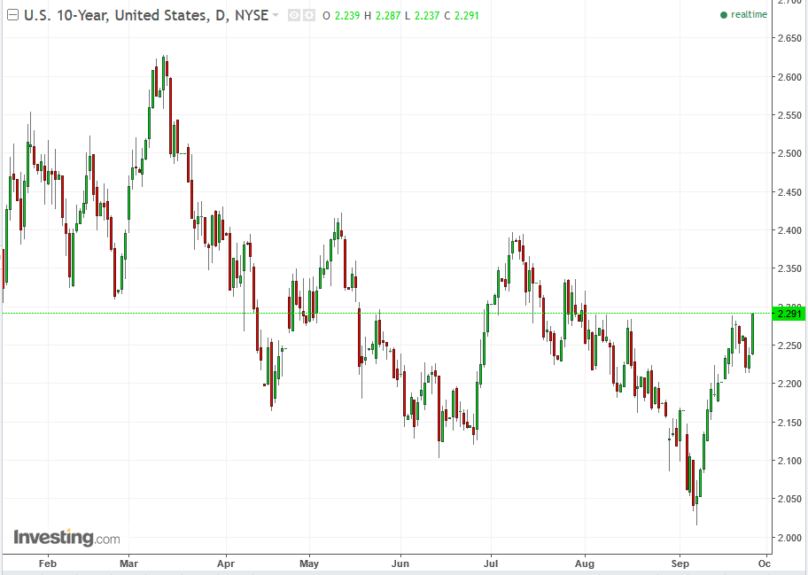 UST 10-Y Daily