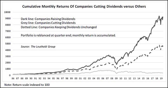 Cumulative Monthly Returns Of Companies