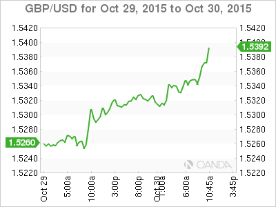 GBP/USD