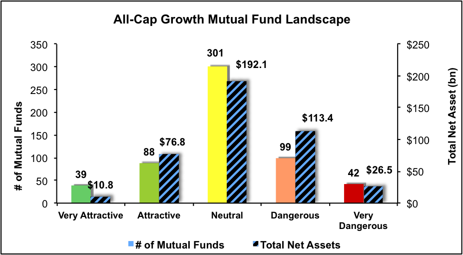 All-Cap Growth Mutual Fund Lanscape