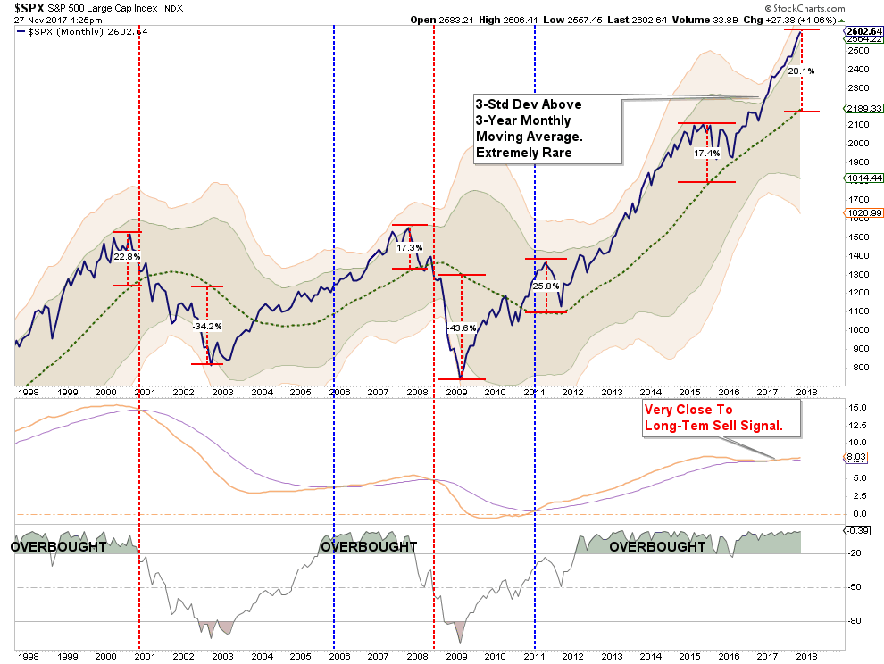 SPX Daily Chart