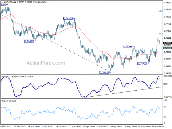 AUD/USD 4 Hour Chart