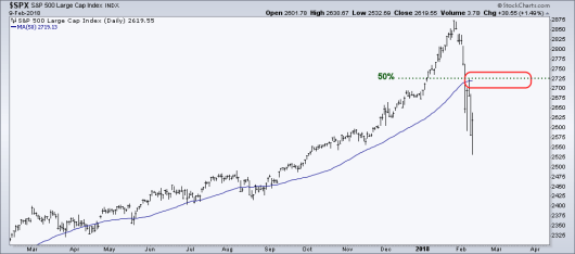 SPX