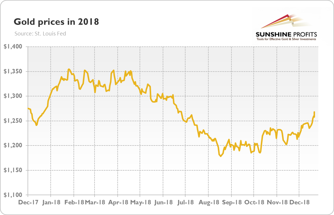 Gold Market: Conclusions On 2018 | Investing.com