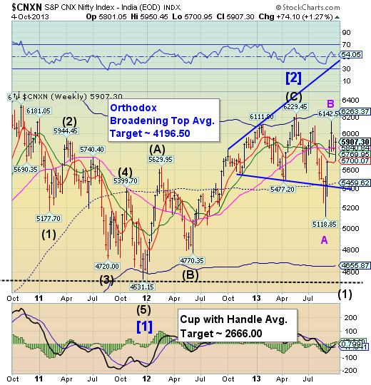 CNX Nifty